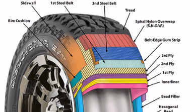 Tyre carcass